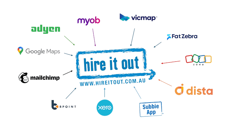 Hire It Out integration partners including Xero, MYOB, Mailchimp and Zoho CRM